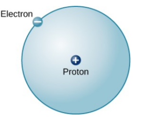 Structure-of-the-Atom-Astronomy