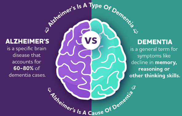 The Top 10 Deadliest Diseases In The World Alzheimer’s disease and other dementias